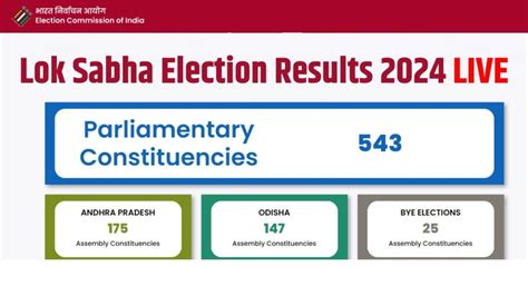eciresults|Election Commission of India (ECI) Election Results 2021 Live: West.